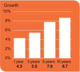Growth