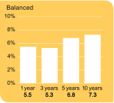 Balanced